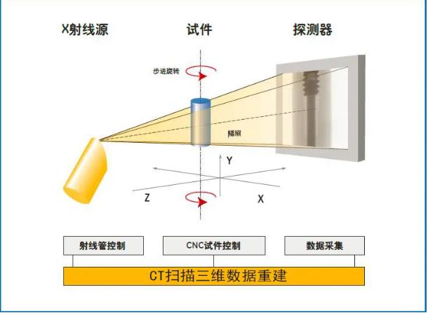 来宾工业CT无损检测